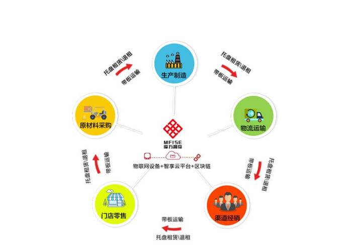 开拼多多店怎么开