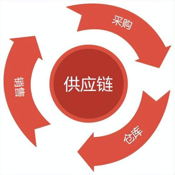 成都到上海物流货运公司